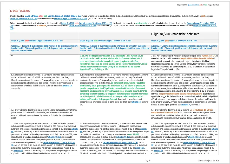 D.Lgs. 81/2008 Quadro sinottico Ante / Post D.L. 159/2025